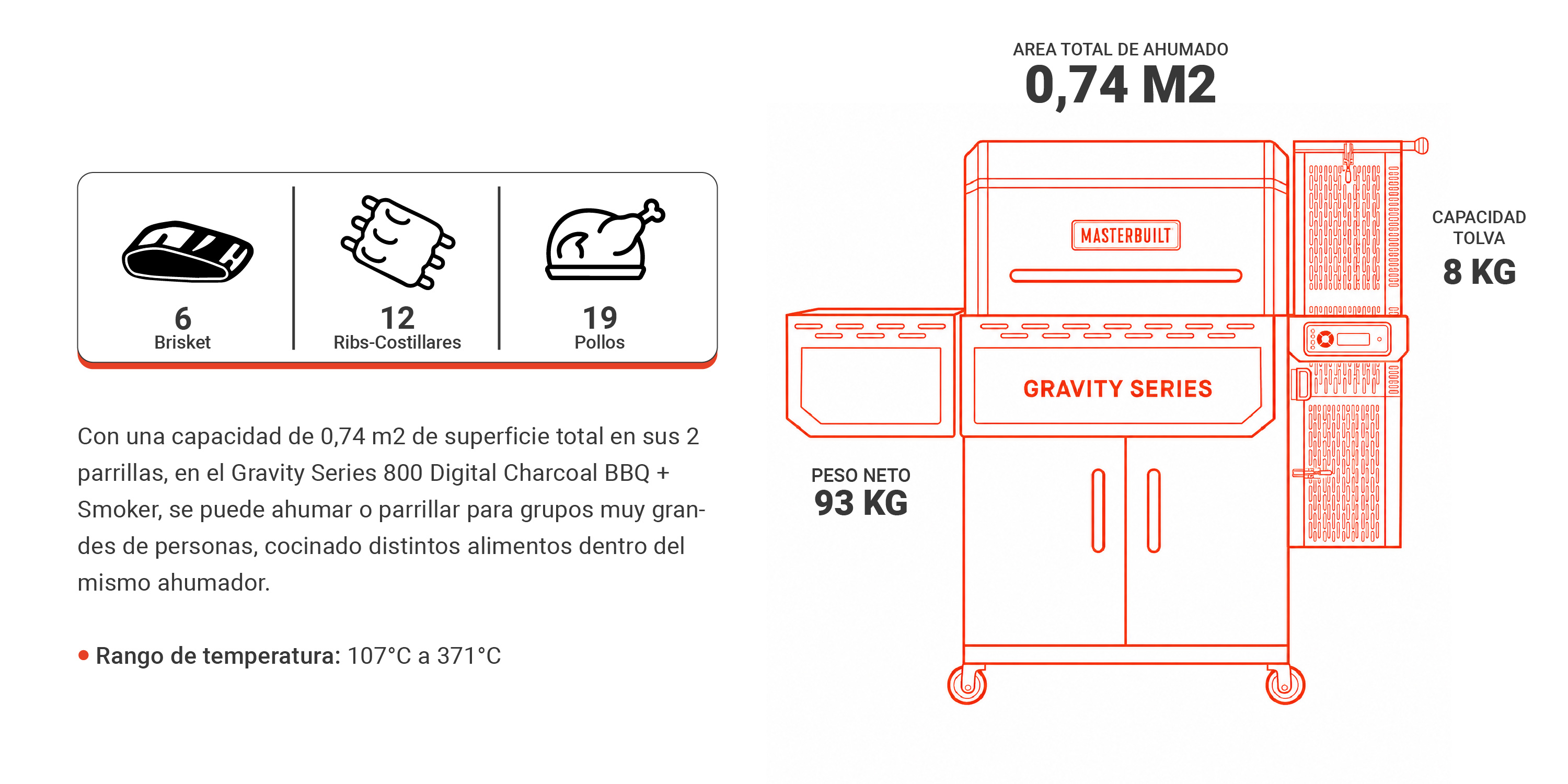 Ahumador Parrilla Masterbuilt Gravity Series 1150