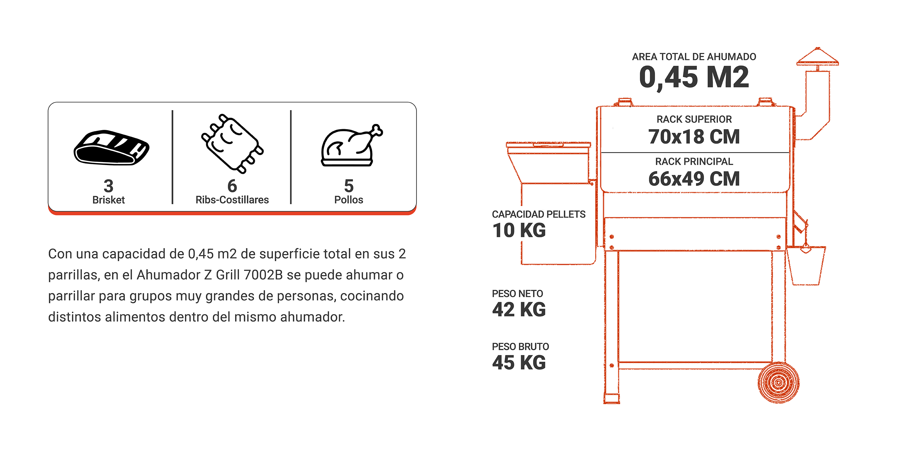 Ahumador a Pellet Z Grill 7002B + Saco de Pellet