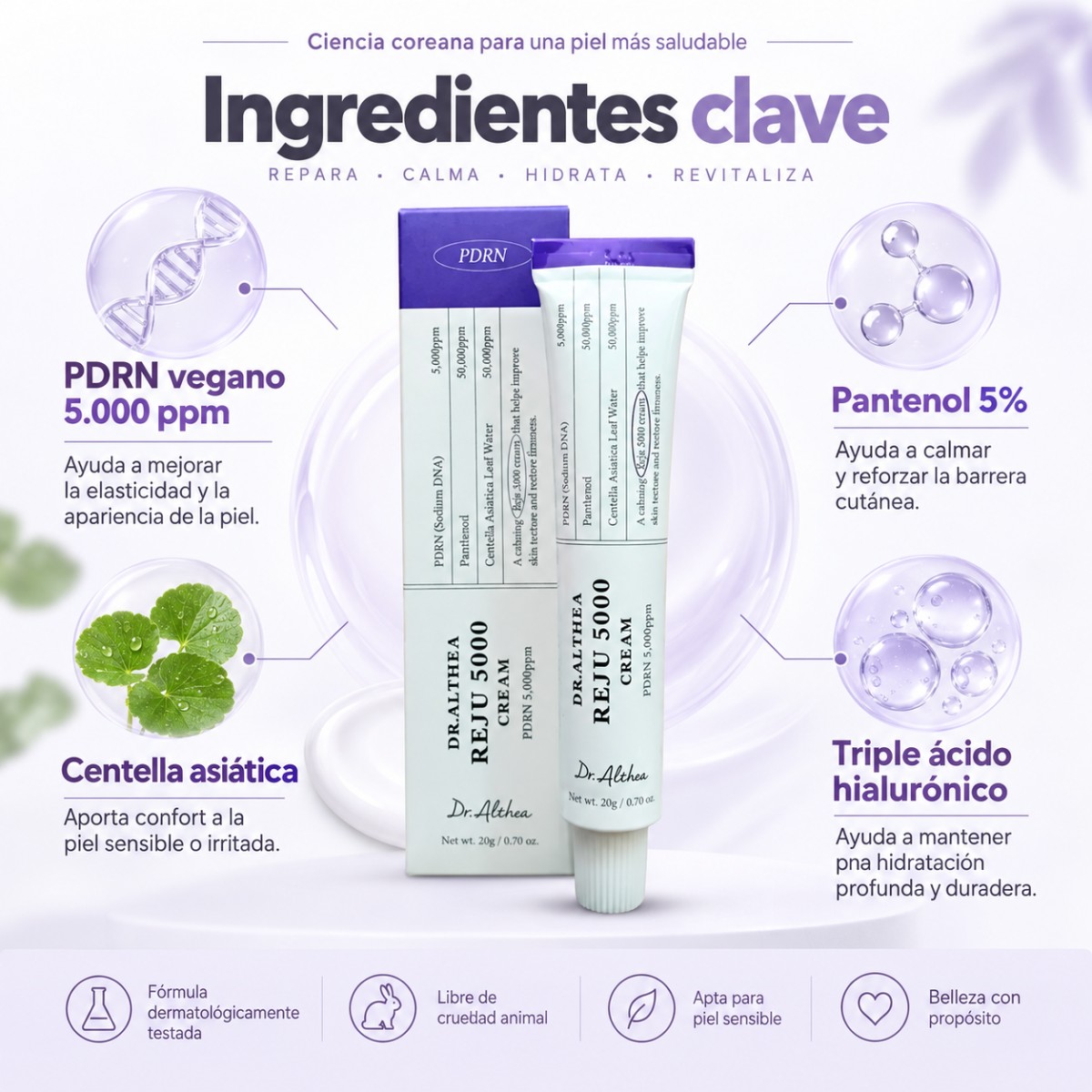 Infografía con los ingredientes clave de Dr.Althea PDRN Reju 5000 Cream: PDRN vegano 5.000 ppm, pantenol 5%, centella asiática y triple ácido hialurónico.