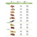 Selladora al vacio Oster Foodsaver V2860