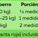 Colágeno Hidrolizado para Perros WeLovePet de NiuPetiam - Porciones WLP.png