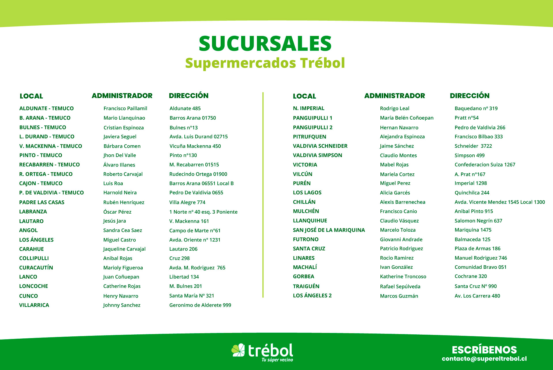SUCURSALES_TREBOL_ACTUALIZADA_6_1_2026.jpg