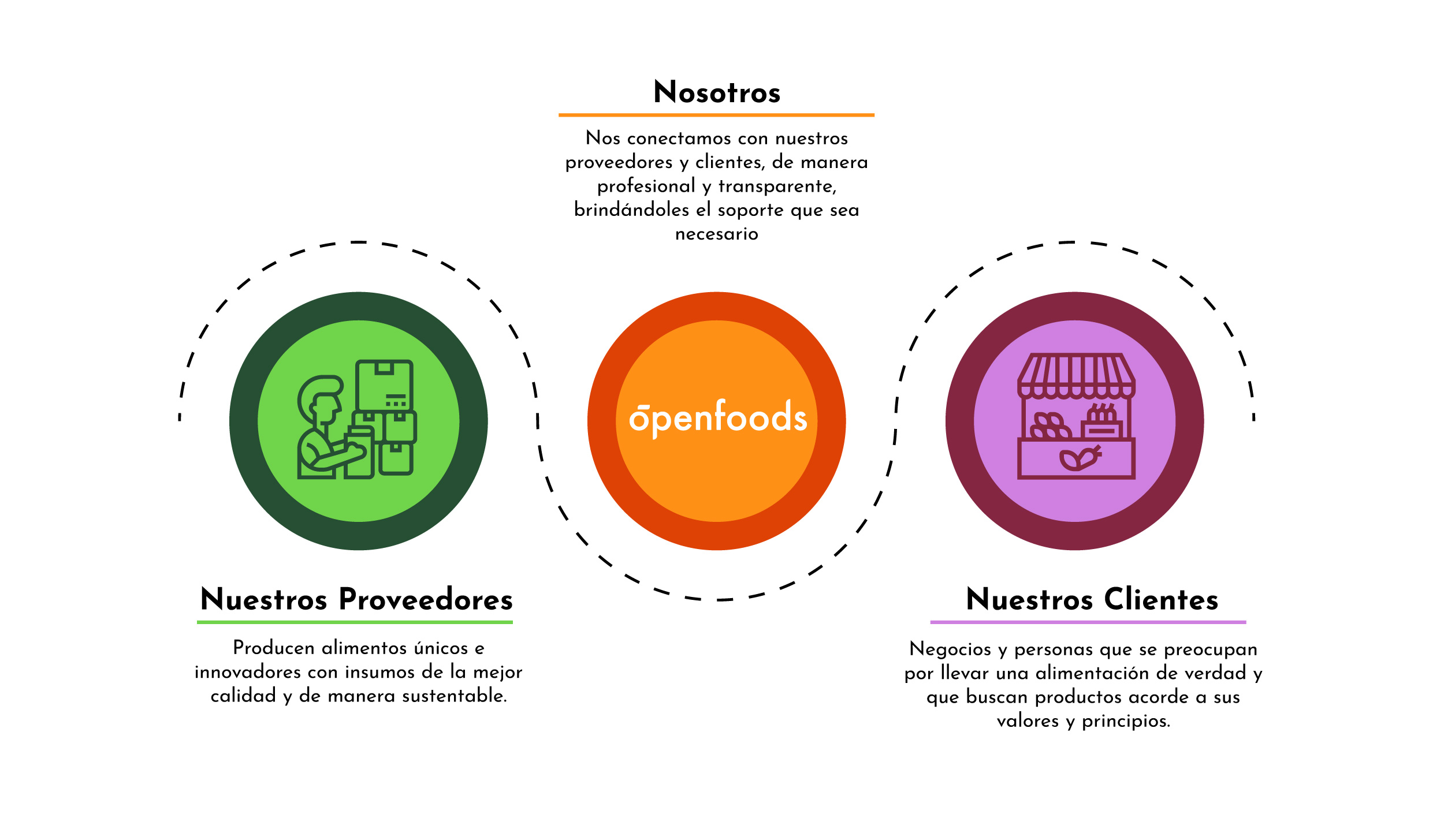 infografia-openfoods2.jpg