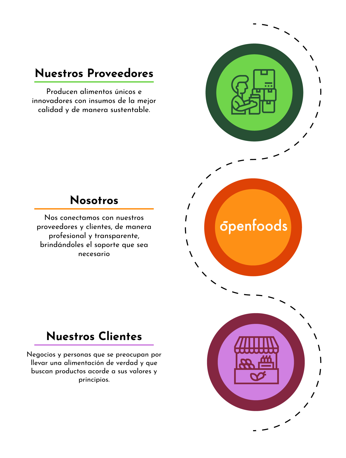 infografia-openfoods-mobile.jpg